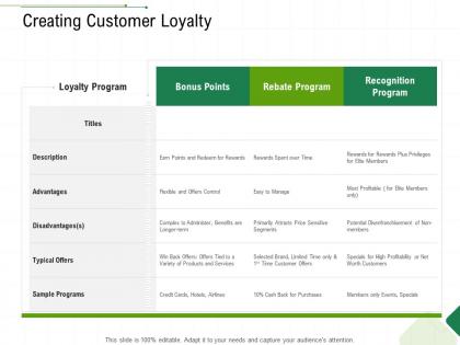 Creating customer loyalty client relationship management ppt outline