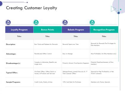 Creating customer loyalty consumer relationship management ppt professional images