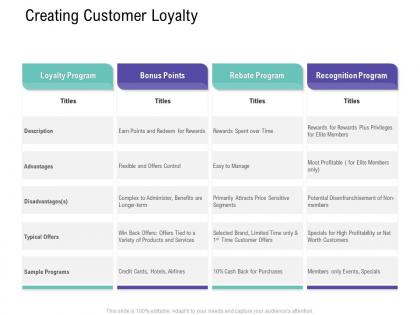 Creating customer loyalty customer relationship management process ppt topics