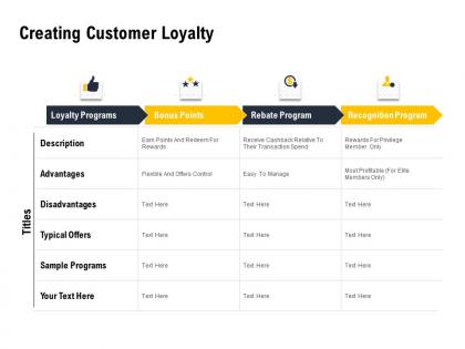 Creating customer loyalty ppt powerpoint presentation file aids