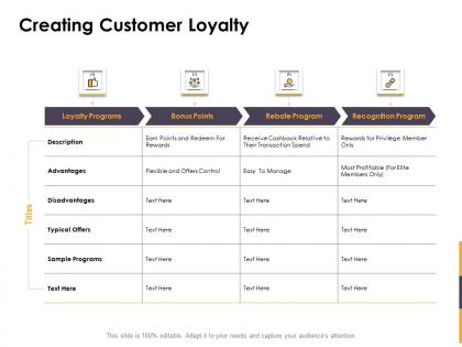 Creating customer loyalty ppt powerpoint presentation model graphics tutorials