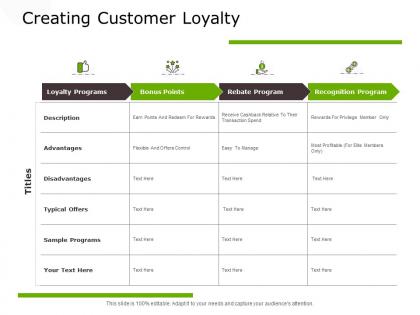 Creating customer loyalty typical offers ppt powerpoint presentation clipart