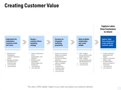 Creating customer value capture ppt powerpoint presentation icon design templates