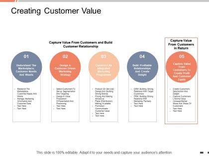 Creating customer value capture value ppt powerpoint presentation icon design