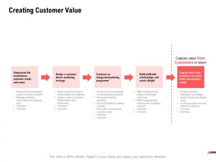 Creating customer value create delight ppt powerpoint presentation pictures