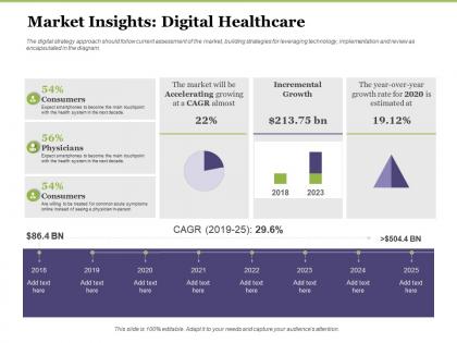 Creating digital transformation roadmap for your business market insights digital healthcare ppt themes