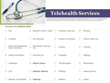 Creating digital transformation roadmap for your business telehealth services ppt slides