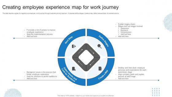 Creating Employee Experience Map For Work Journey