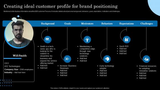Creating Ideal Customer Profile For Brand Positioning Strategic Brand Extension Launching
