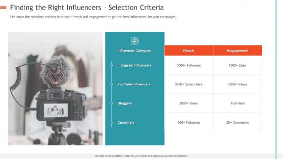 Creating influencer marketing strategy finding the right influencers selection criteria
