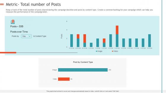 Creating influencer marketing strategy metric total number of posts