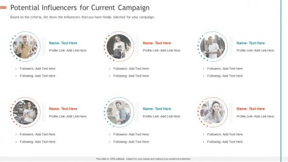 Creating influencer marketing strategy potential influencers for current campaign