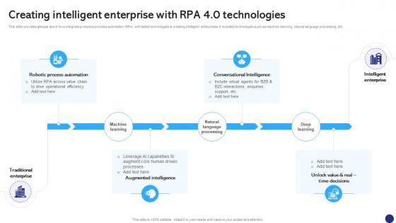Creating Intelligent Enterprise With Robotics Process Automation To Digitize Repetitive Tasks RB SS