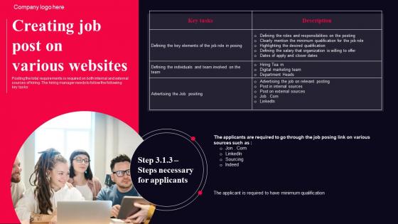 Creating Job Post On Various Websites Talent Acquisition Management Guide For Organization