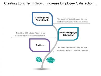 Creating long term growth increase employee satisfaction customer agent