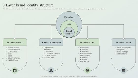 Creating Market Leading Brands 3 Layer Brand Identity Structure Ppt File Summary