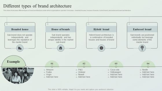 Creating Market Leading Brands Different Types Of Brand Architecture Ppt Diagram Graph Charts