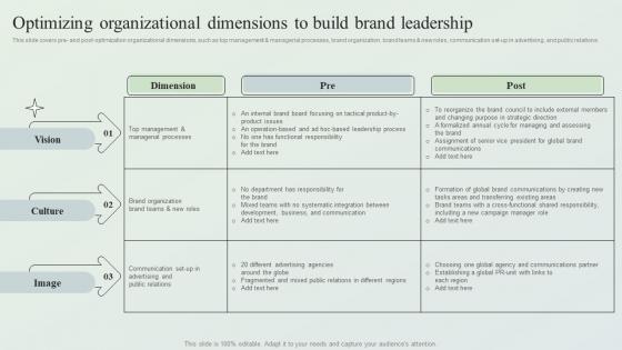 Creating Market Leading Brands Optimizing Organizational Dimensions To Build Brand Leadership