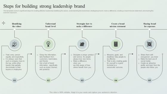 Creating Market Leading Brands Steps For Building Strong Leadership Brand Ppt File Infographic Template