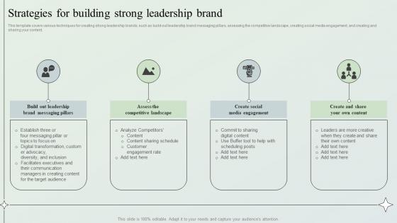 Creating Market Leading Brands Strategies For Building Strong Leadership Brand Ppt File Layouts