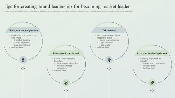 Creating Market Leading Brands Tips For Creating Brand Leadership For Becoming Market Leader