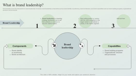 Creating Market Leading Brands What Is Brand Leadership Ppt Infographic Template Backgrounds