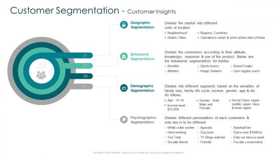 Creating marketing strategy for your organization customer segmentation customer
