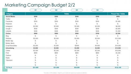 Creating marketing strategy for your organization marketing campaign budget social