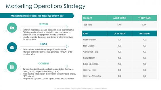 Creating marketing strategy for your organization marketing operations strategy