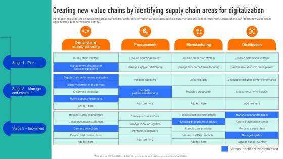 Creating New Value Chains By Identifying Successful Strategies To And Responsive Supply Chains Strategy SS