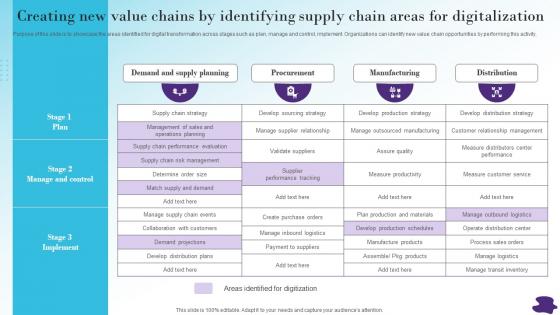 Creating New Value Chains By Modernizing And Making Efficient And Customer Oriented Strategy SS V