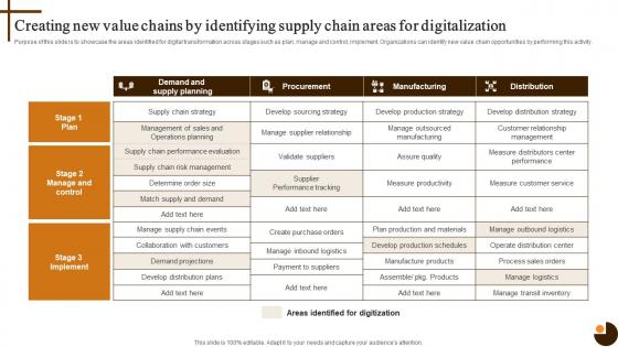 Creating New Value Chains Cultivating Supply Chain Agility To Succeed Environment Strategy SS V