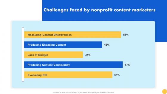 Creating Nonprofit Marketing Strategy Challenges Faced By Nonprofit Content Marketers MKT SS V
