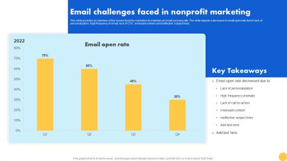 Creating Nonprofit Marketing Strategy Email Challenges Faced In Nonprofit Marketing MKT SS V