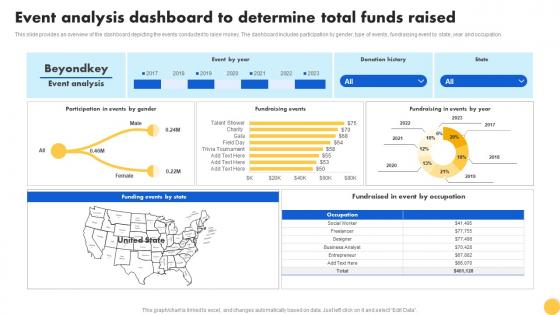 Creating Nonprofit Marketing Strategy Event Analysis Dashboard To Determine Total Funds Raised MKT SS V