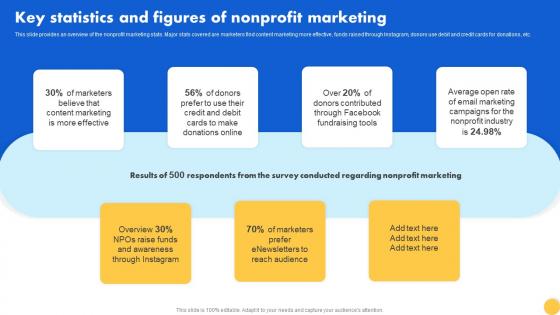 Creating Nonprofit Marketing Strategy Key Statistics And Figures Of Nonprofit Marketing MKT SS V