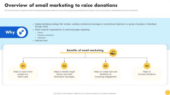 Creating Nonprofit Marketing Strategy Overview Of Email Marketing To Raise Donations MKT SS V