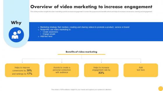 Creating Nonprofit Marketing Strategy Overview Of Video Marketing To Increase Engagement MKT SS V