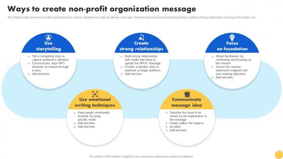 Creating Nonprofit Marketing Strategy Ways To Create Non Profit Organization Message MKT SS V