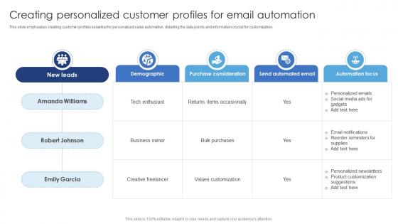 Creating Personalized Customer Profiles For Email Ensuring Excellence Through Sales Automation Strategies