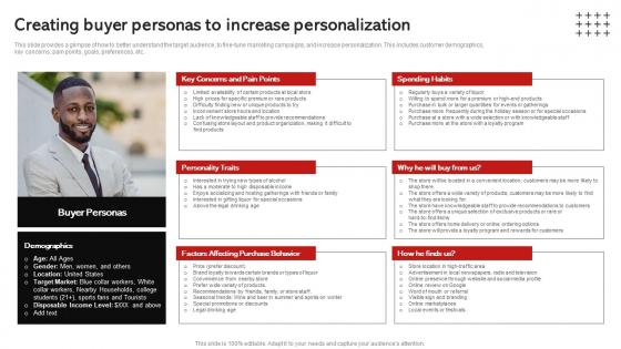 Creating Personas To Increase Personalization Wine And Spirits Store Business Plan BP SS