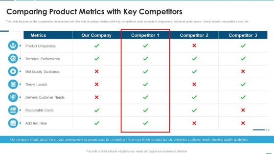 Creating product development strategy comparing product metrics with key competitors