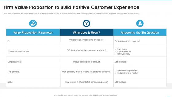 Creating product development strategy firm value proposition to build positive customer experience