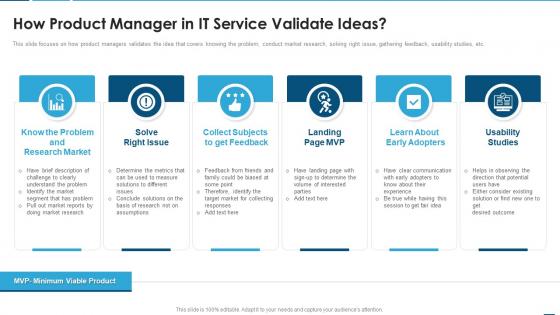 Creating product development strategy how product manager in it service validate ideas