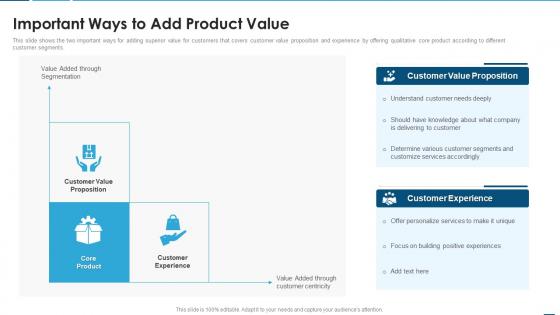 Creating product development strategy important ways to add product value