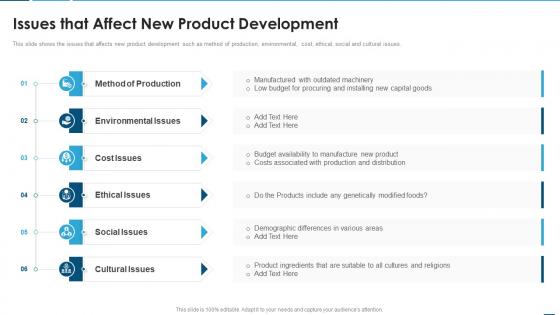 Creating product development strategy issues that affect new product development