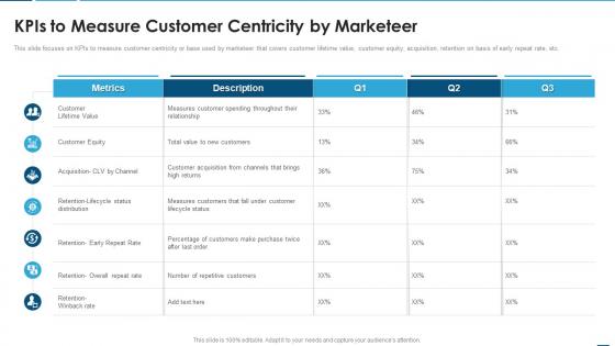 Creating product development strategy kpis to measure customer centricity by marketeer