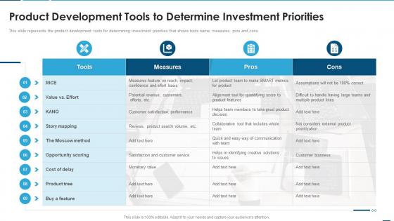 Creating product development strategy product development tools to determine investment priorities