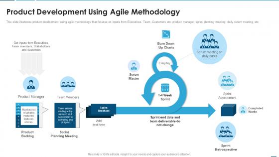 Creating product development strategy product development using agile methodology