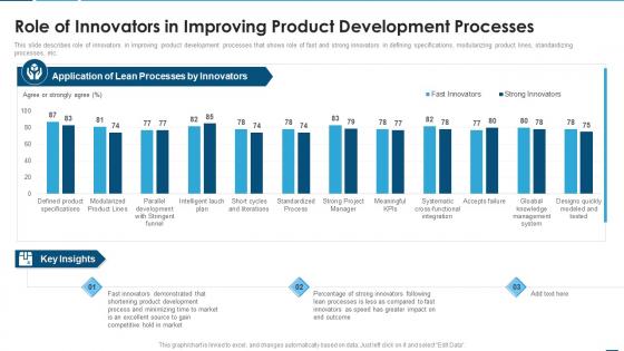 Creating product development strategy role of innovators in improving product development processes